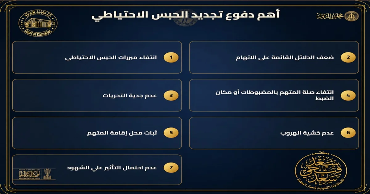 أهم دفوع تجديد الحبس الاحتياطي ومنها ضعف الأدلة وانتفاء صلة المتهم وثبات محل الإقامة
