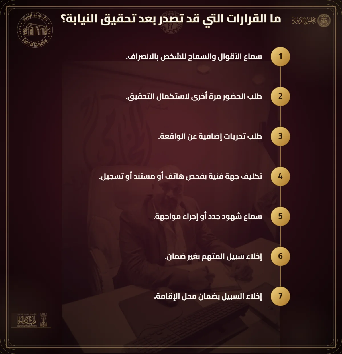 القرارات التي قد تصدر بعد تحقيق النيابة، ومنها سماع الأقوال، استكمال التحقيق، طلب التحريات، فحص الهاتف، إخلاء السبيل أو اتخاذ إجراء قانوني آخر.
